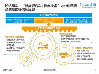 2017中國互聯(lián)網(wǎng)汽車分時(shí)租賃市場專題分析